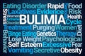 Bulimia Word Cloud