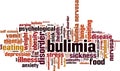 Bulimia word cloud