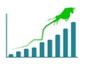 Bull market trend. growth chart. Stock Exchange and concept of a trading chart Royalty Free Stock Photo