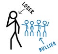 Bullies Vs Loser Royalty Free Stock Photo