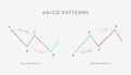 Bullish and Bearish AB CD chart pattern formation - bullish or bearish technical analysis reversal or continuation trend figure Royalty Free Stock Photo