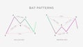 Bullish and Bearish Bat chart pattern formation - bullish or bearish technical analysis reversal or continuation trend figure