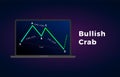 Bullish Crab - Harmonic Patterns with bullish formation price figure, chart technical analysis. Vector stock, cryptocurrency graph Royalty Free Stock Photo