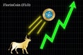 Bullish FlorinCoin FLO cryptocurrency chart