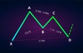 Bullish Gartley - Trading Harmonic Patterns in the currency markets. Bullish formation price figure, chart technical analysis Royalty Free Stock Photo