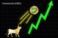 Bullish Greencoin GRE cryptocurrency chart