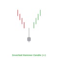 Inverted Hammer Candle (+) Green & Red - Round