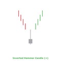 Inverted Hammer Candle (+) Green & Red - Square