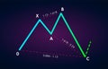 Bullish Shark - Trading Harmonic Patterns in the currency markets. Bullish formation price figure, chart technical analysis Royalty Free Stock Photo