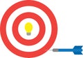 Bullseye with light bulb and dart