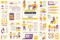 Bundle online education infographic UI, UX, KIT elements. Different charts, diagrams, school supplies, distance learning