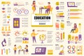 Bundle online education infographic UI, UX, KIT elements. Different charts, diagrams, school supplies, distance learning,