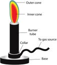 Bunsen Burner Labeled Diagram Royalty Free Stock Photo