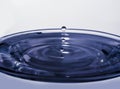 splash drop of blue water macro