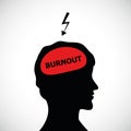Burnout in mans head silhouette concept of stress, headache, depression