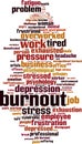 Burnout word cloud