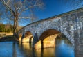 Burnside's Bridge, Sharpsburg Maryland