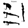 Burpees exercise silhouette