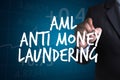 Business Acronym AML Anti Money Laundering Royalty Free Stock Photo