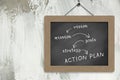 Business action plan Royalty Free Stock Photo