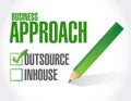 business approach check list. outsource