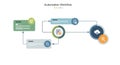 Business Automation Workflow Diagram Process Flow with Cloud Integration Royalty Free Stock Photo