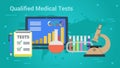 Business Banner - Qualified Medical Tests