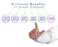 Business Benefits of Great Culture Royalty Free Stock Photo