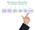 Business Benefits of Great Culture Royalty Free Stock Photo