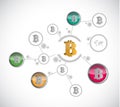 Business bitcoin diagram sign illustration design