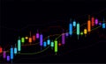 Business candle stick graph chart of stock market investment trading on white background design. Bullish point, Trend of graph. Royalty Free Stock Photo