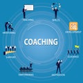 Business Coaching Leadership Mentoring Concept. Vector Illustration