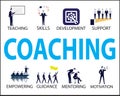 Business Coaching Leadership Mentoring Concept. Vector Illustration