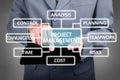 Project Management Concept Royalty Free Stock Photo