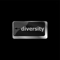 Diversity. Business concept. computer keyboard with word Diversity, selected focus on enter button background Royalty Free Stock Photo