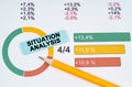 On the business diagram is a pen and a sticker with the inscription - Situation Analysis
