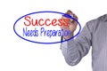 Business concept handwriting marker and write Success Needs Preparation Royalty Free Stock Photo