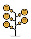 Business concept of 5 parts, steps or processes. The development and growth of the business. Vertical Time line of Social trends.