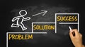 Business concept:problem solution success