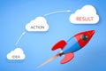 Business Concept. Rocket near Clouds with Idea, Action and Result Signs. 3d Rendering