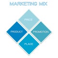 Marketing Mix Strategy or 4Ps Model Chart Royalty Free Stock Photo