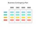 Business Contingency Plan for forecast the scenario, probability, impact, preparation, response