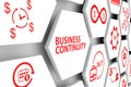 Business continuity concept Royalty Free Stock Photo