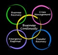 Business Continuity