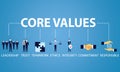 Business Core Values Concept