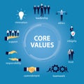 Business Core Values Concept