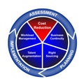 Business Cost Reduction Diagram