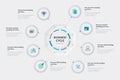 Business cycle template with eight stages