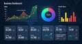 Business Dashboard: Data Visualization and Financial Analysis Royalty Free Stock Photo