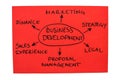 Business Development